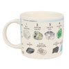 Mohs Scale of Mineral Hardness Mug left side