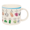 Mohs Scale of Mineral Hardness Mug right side